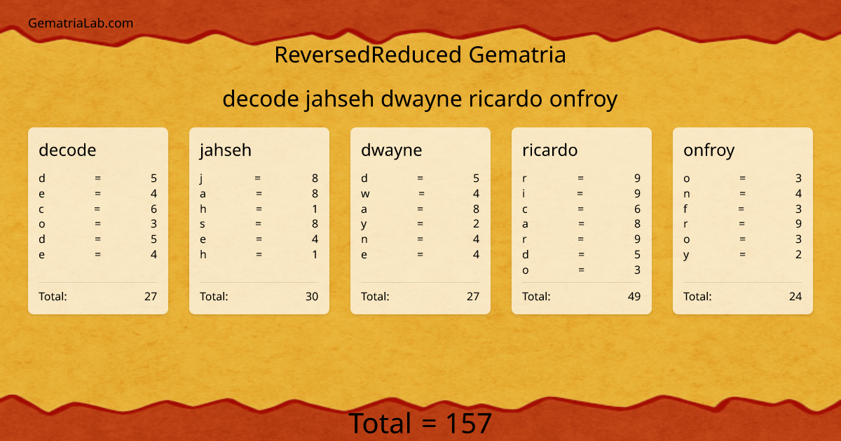 decode jahseh dwayne ricardo onfroy in reversedReduced Gematria